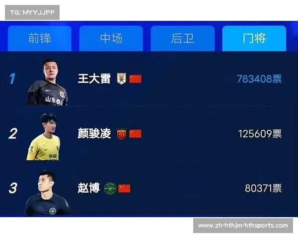 中超联赛本轮最佳球员大名单及入选理由分析 中超联赛本轮最佳球员大名单及入选理由分析