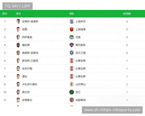 中超联赛外援首秀表现最佳球员排行榜及分析 中超联赛外援首秀表现最佳球员排行榜及分析